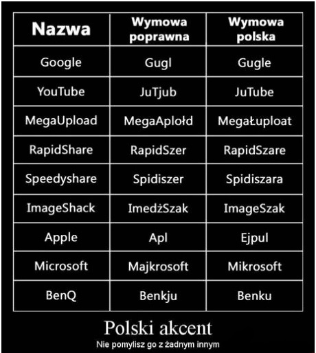Polski akcent - nie pomylisz go z żadnym innym Obrazki   