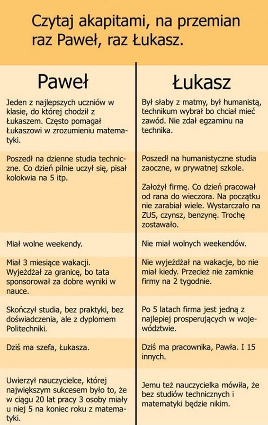 Historia karier Pawła i Łukasza Obrazki   