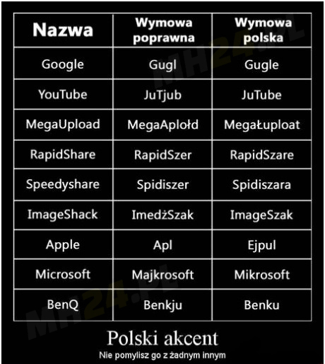 Polska wymowa - nie pomylisz jej z żadną inną Obrazki   