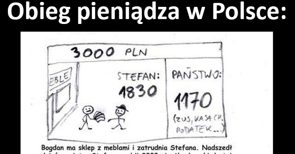 Obieg pieniądza w Polsce Obrazki   