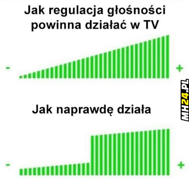 Regulacja w TV Obrazki   