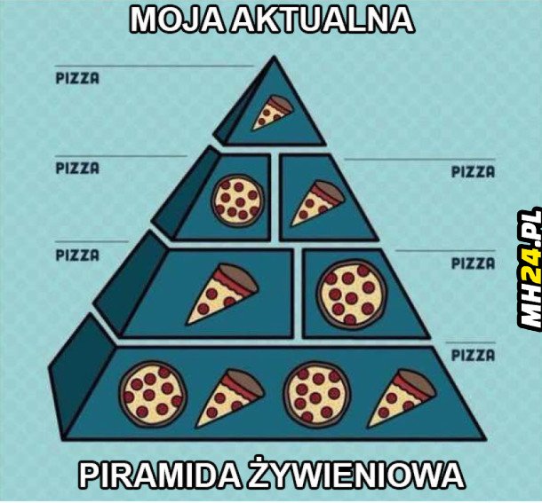 Moja piramida żywieniowa Obrazki   